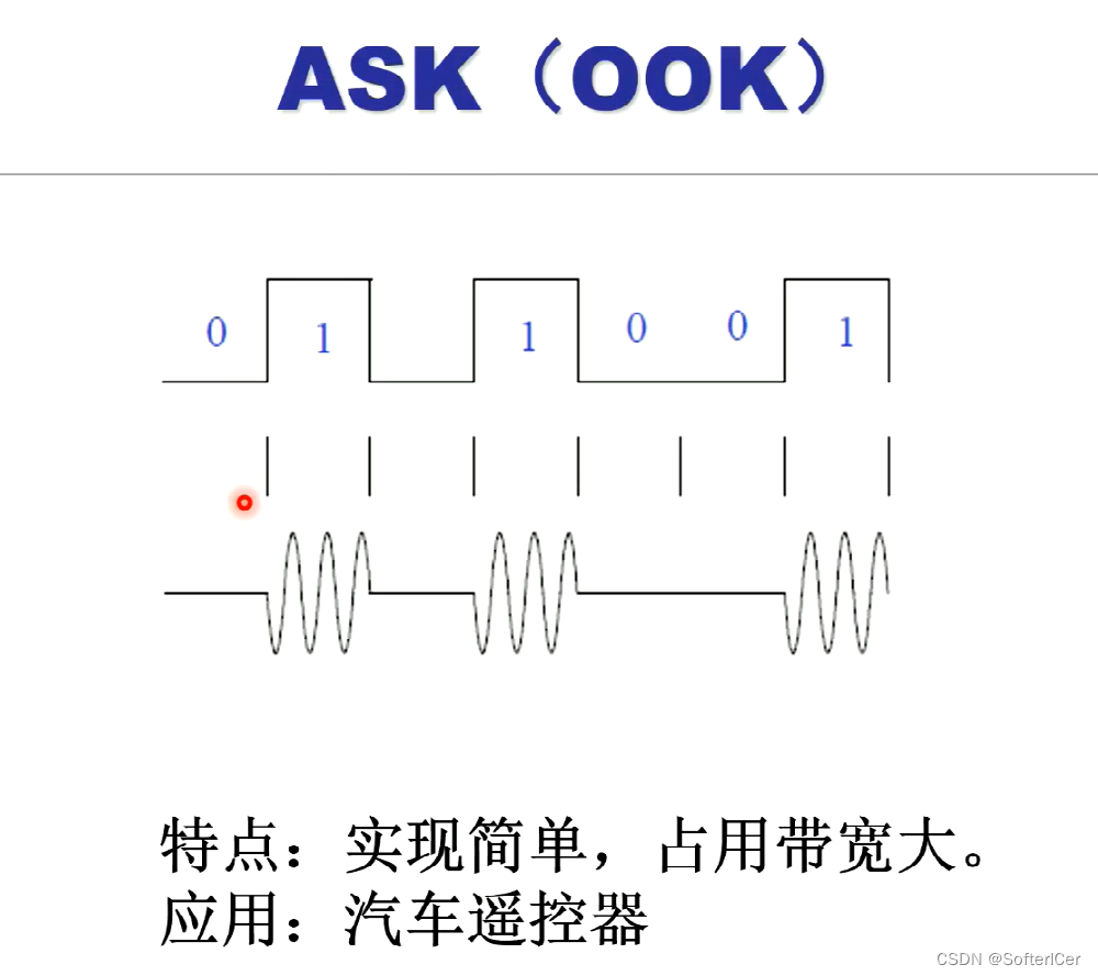 通信技术-说说调制