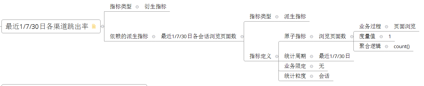 电商数据仓库系统 - 图31