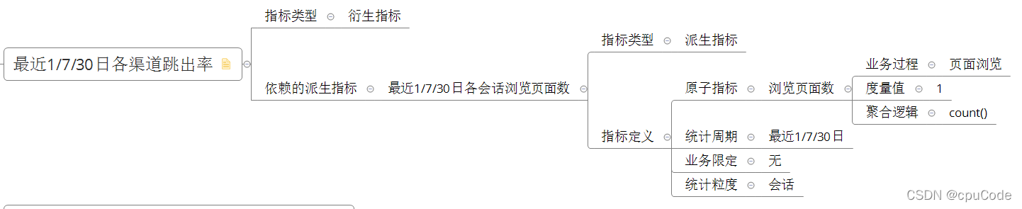 电商数据仓库系统 - 图31