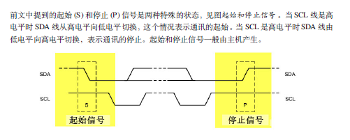 在通讯的起始和停止信号