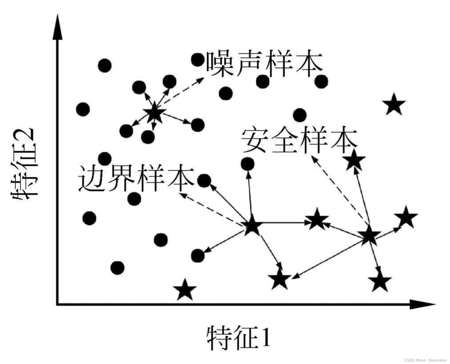 三类样本的判别示例