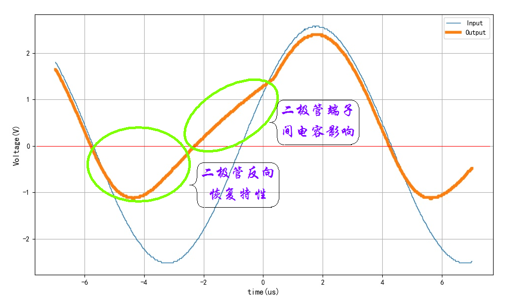 115 反向特性影响因子