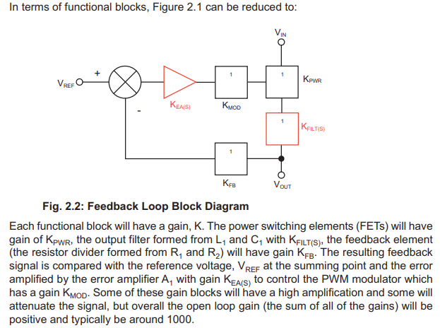 Loop Response Considerations in Peak Current Mode Buck Converter Design ...