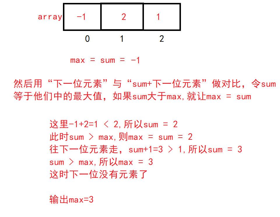 【Java笔试强训】Day5（45842-统计回文、58539-连续最大和）