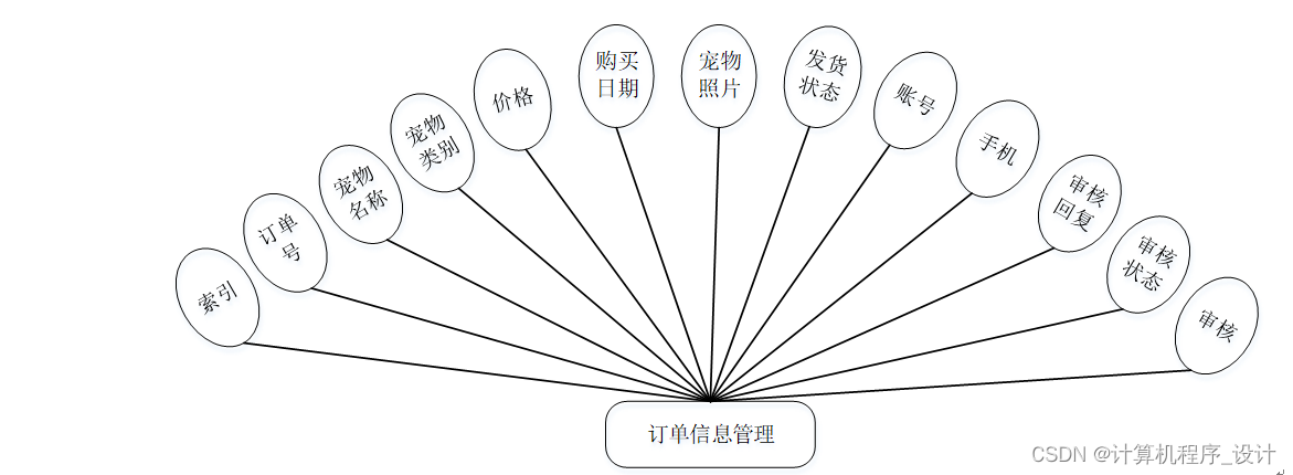 销售er图怎么画图片