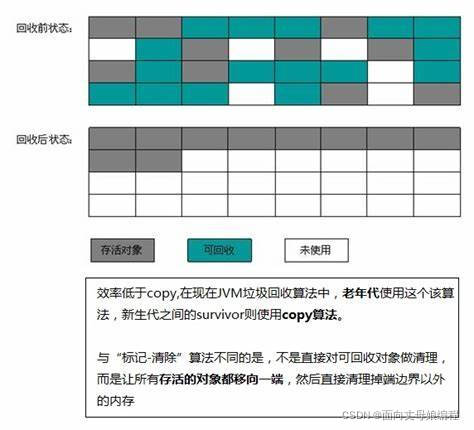 [外链图片转存失败,源站可能有防盗链机制,建议将图片保存下来直接上传(img-MgmrJP3G-1650966358043)(/Users/cxf/Desktop/MarkDown/images/标记整理.png)]