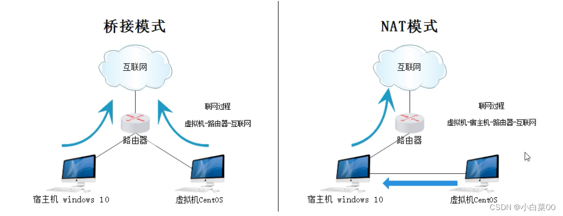 Windows相关知识