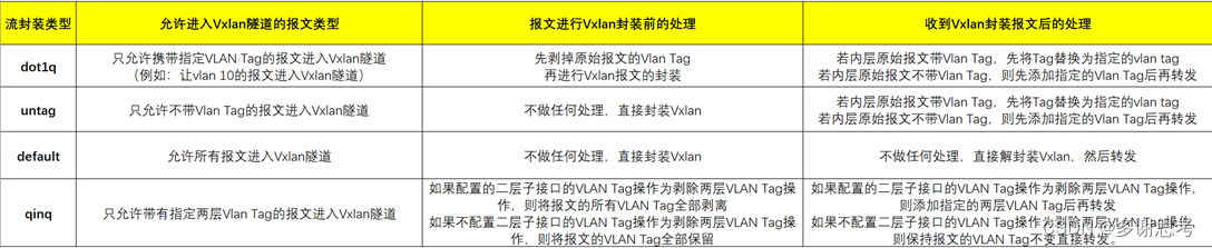 数据中心——Vxlan基本概念2_nve接口_静下心来敲木鱼的博客-CSDN博客