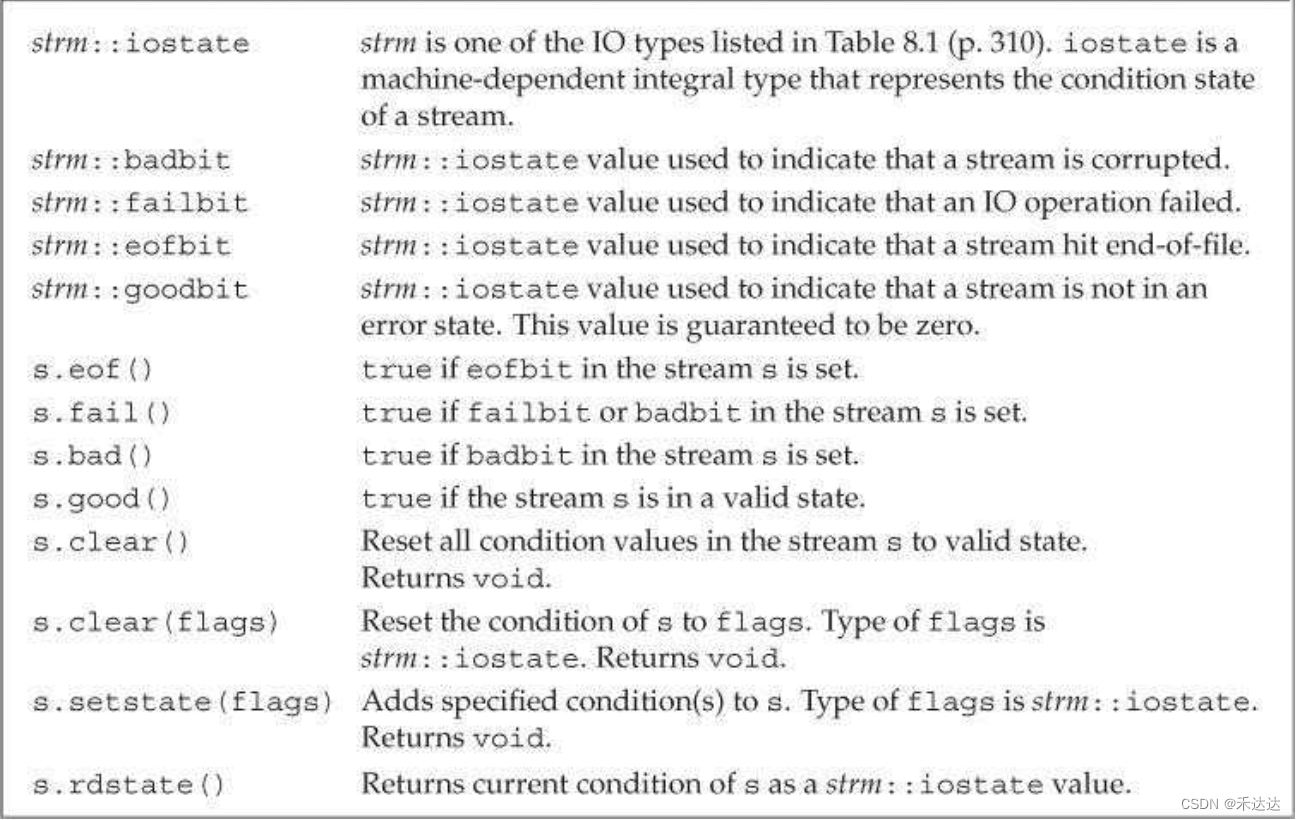 C++ Primer IO库条件状态