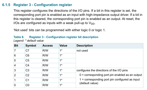ESP32 Learning Notes [6]: Ubuntu+VSCode+ESP-Idf+ESP32-Wroom-32+PCA9536 ...