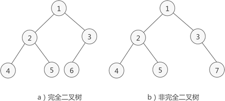 编程题 算法 中等 牛客网 NC60 判断一个树是否是搜索二叉树和完全二叉树