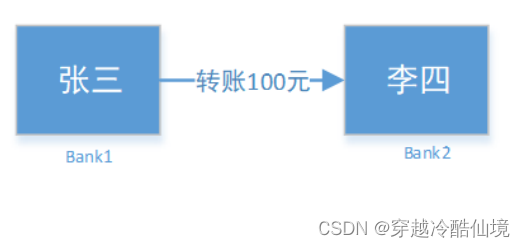 分布式事务解决方案之TCC