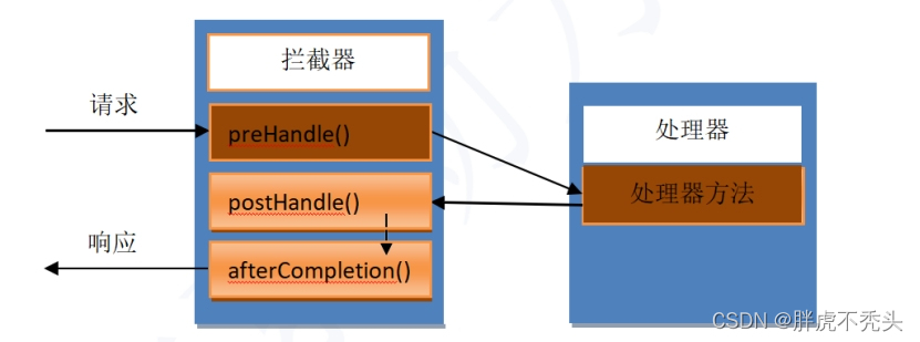 [外链图片转存失败,源站可能有防盗链机制,建议将图片保存下来直接上传(img-kqBodrne-1659671430939)(../../../../Pictures/Spring/wps21.jpg)]