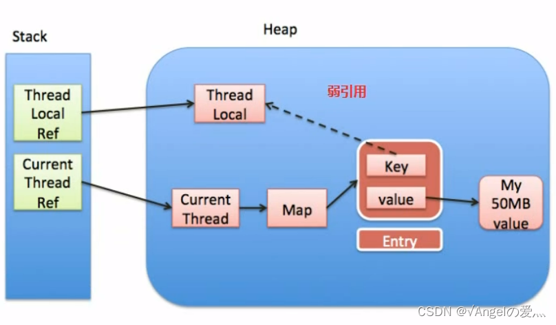 ThreadLocal 详解