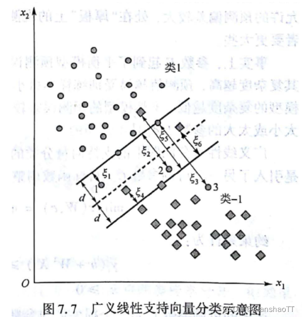 [外链图片转存失败,源站可能有防盗链机制,建议将图片保存下来直接上传(img-T9GIpGfC-1670125670524)(C:\Users\ALANSHAO\AppData\Roaming\Typora\typora-user-images\image-20221020195225748.png)]