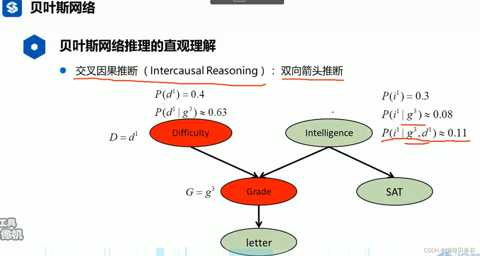 贝叶斯网络