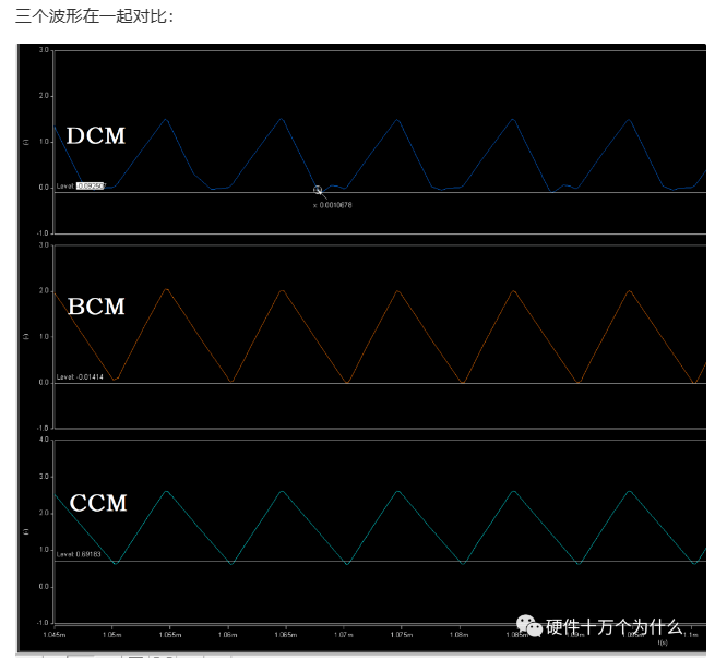 断续模式（DCM）与连续模式（CCM)