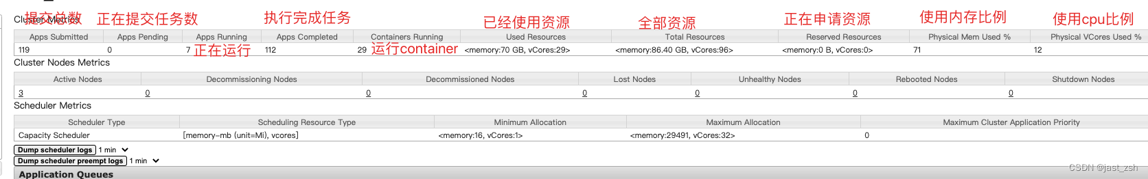 Yarn 命令详细介绍