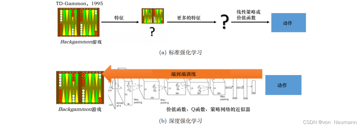 标准<a class=