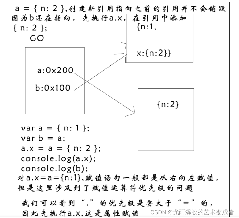 加粗样式