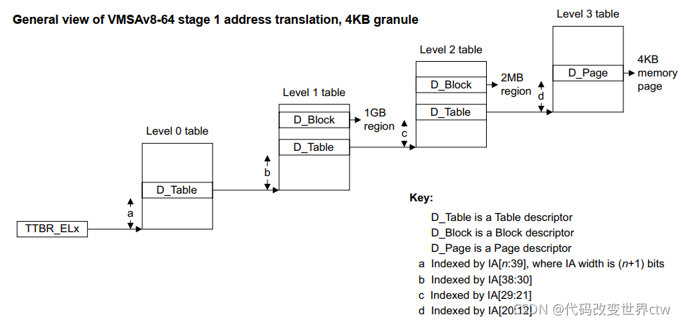 在这里插入图片描述 在这里插入图片描述