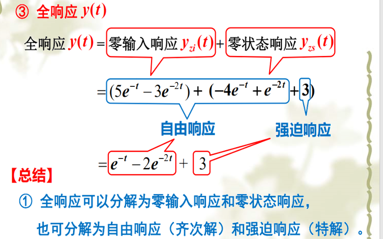 信号与系统 - 零输入响应和零状态响应