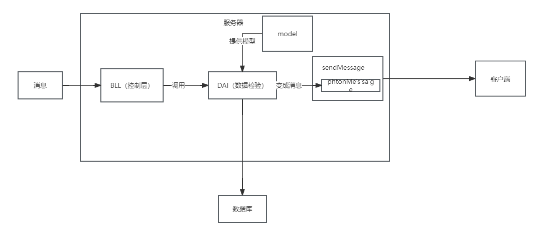 Unity进阶--通过PhotonServer实现联网登录注册功能(服务器端)--PhotonServer(二)