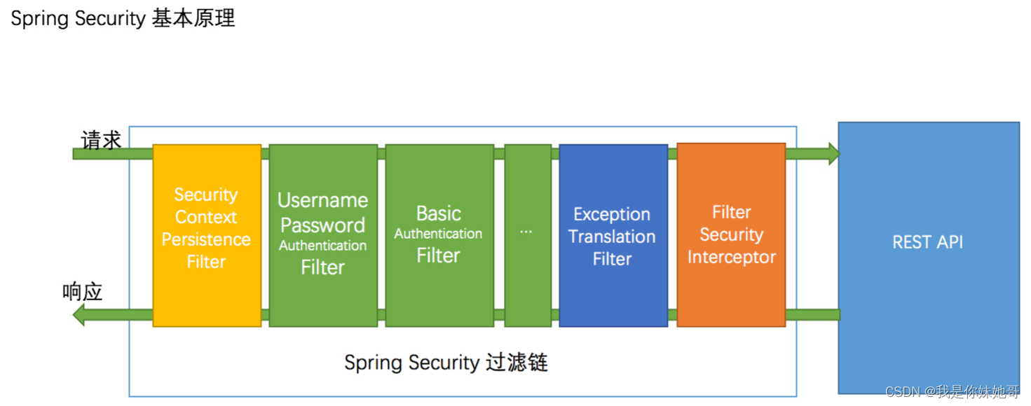 SpringBoot2.3集成Spring Security(二) JWT认证