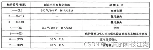 交流桩接口定义