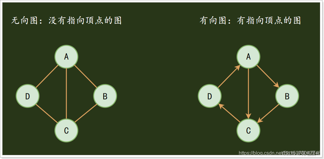 java常见的8种数据结构