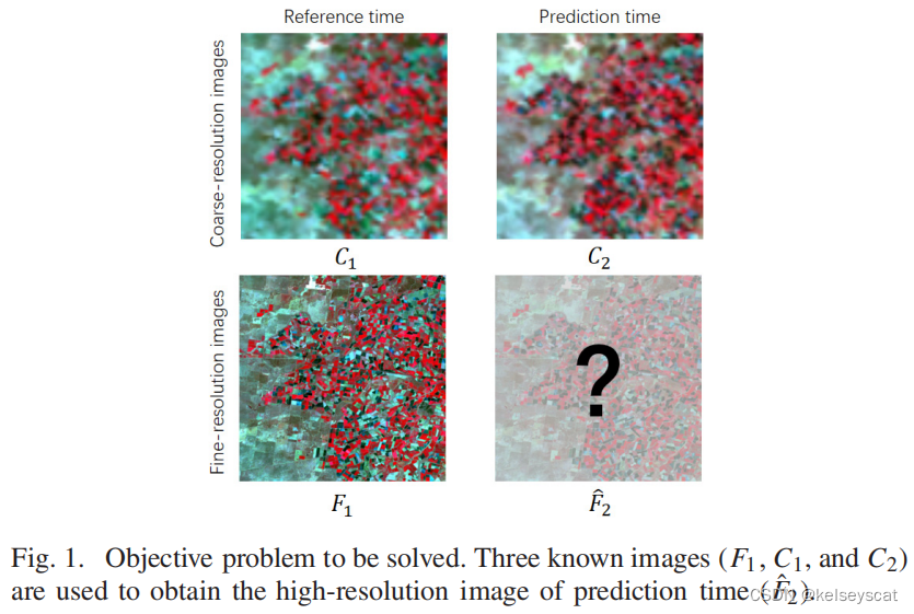 【论文笔记】MLFF-GAN:A Multilevel Feature Fusion WithGAN For Spatiotemporal ...