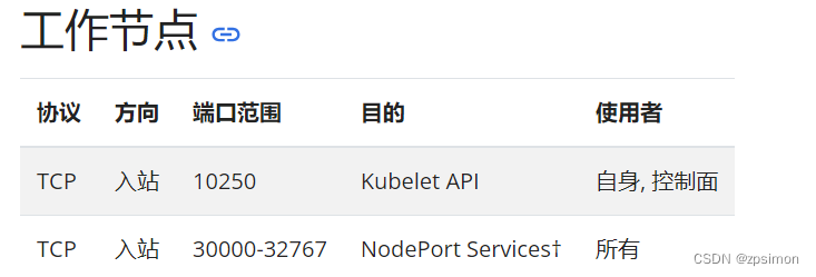 k8s集群搭建（ubuntu 20.04 + k8s 1.28.3 + calico + containerd1.7.8）