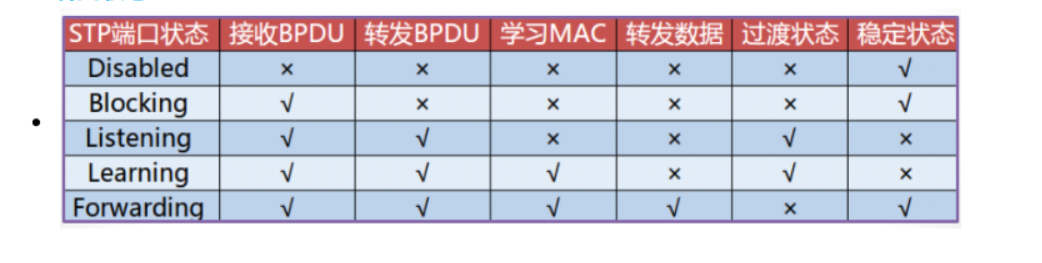 超详细的--STP理论-CSDN博客