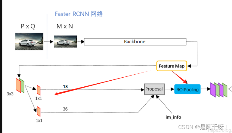 基礎模型