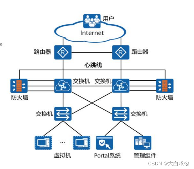HCIA-Security -- 防火墙安全策略