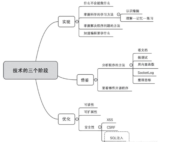 Java基本语法 - Java关键字与标识符