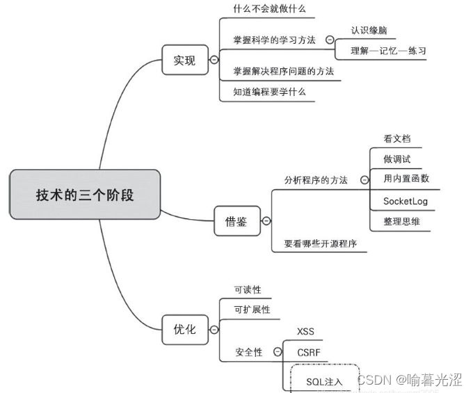 Java基本语法 - Java关键字与标识符