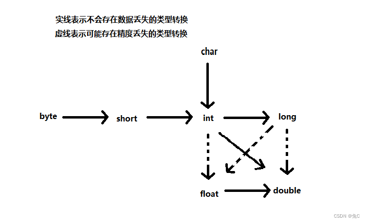 ここに画像の説明を挿入します