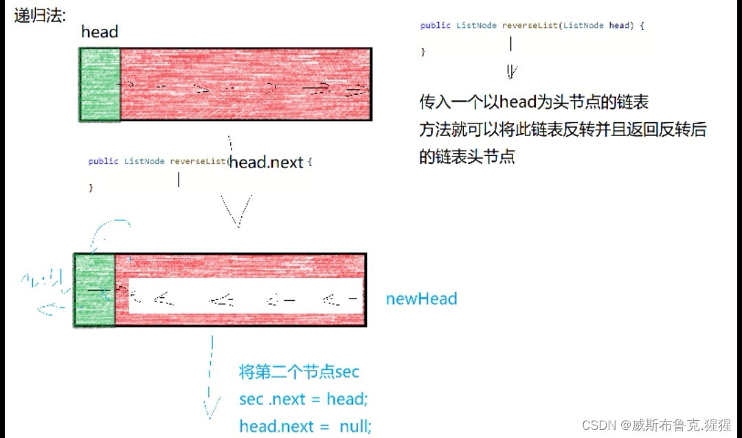 详解单链表