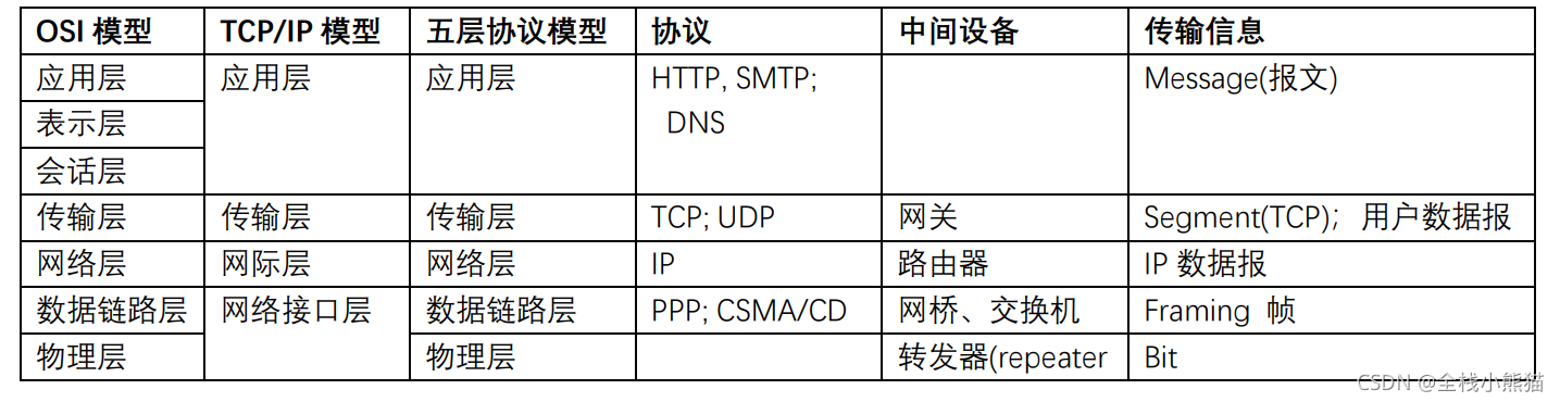 模型