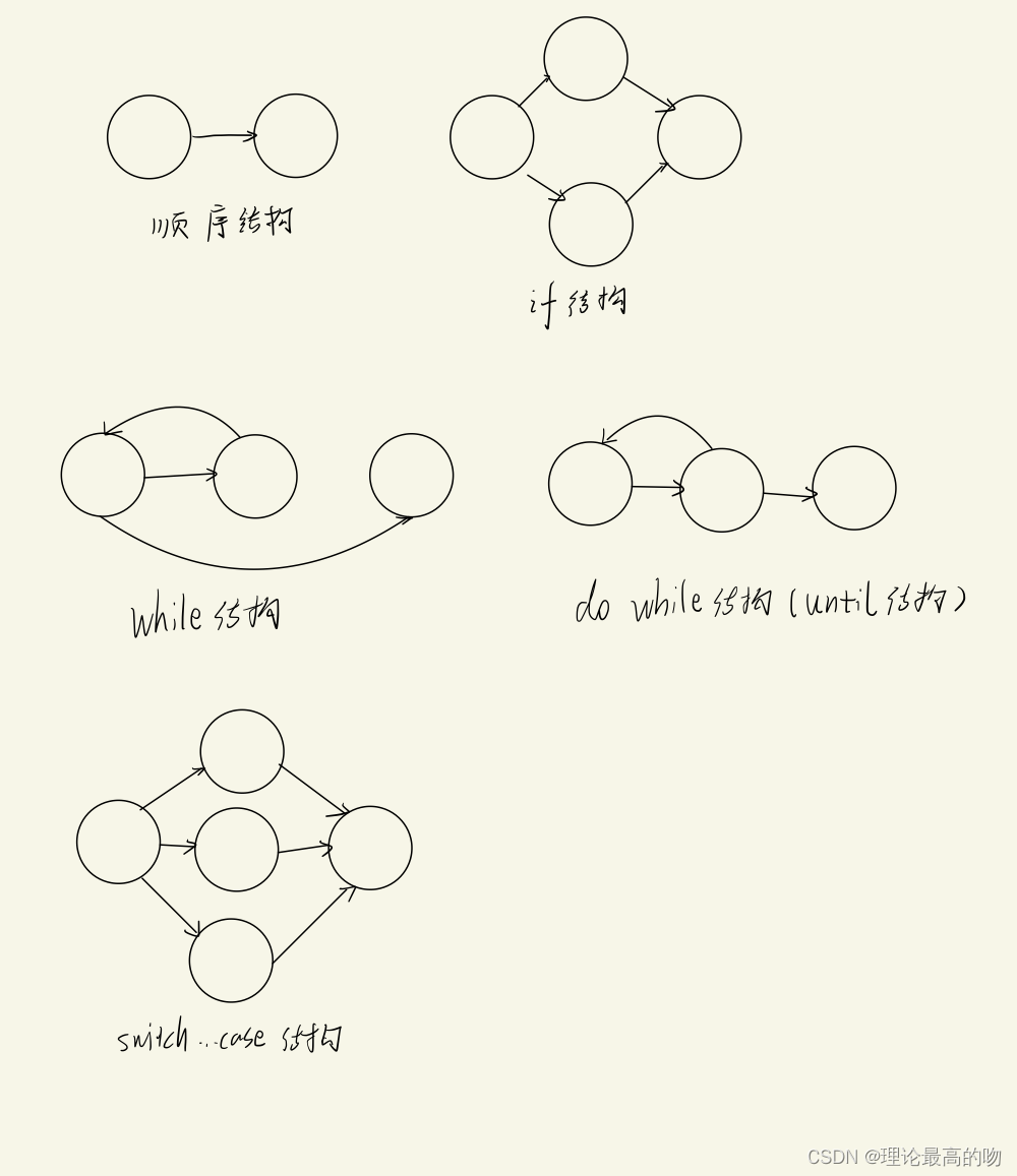 请添加图片描述