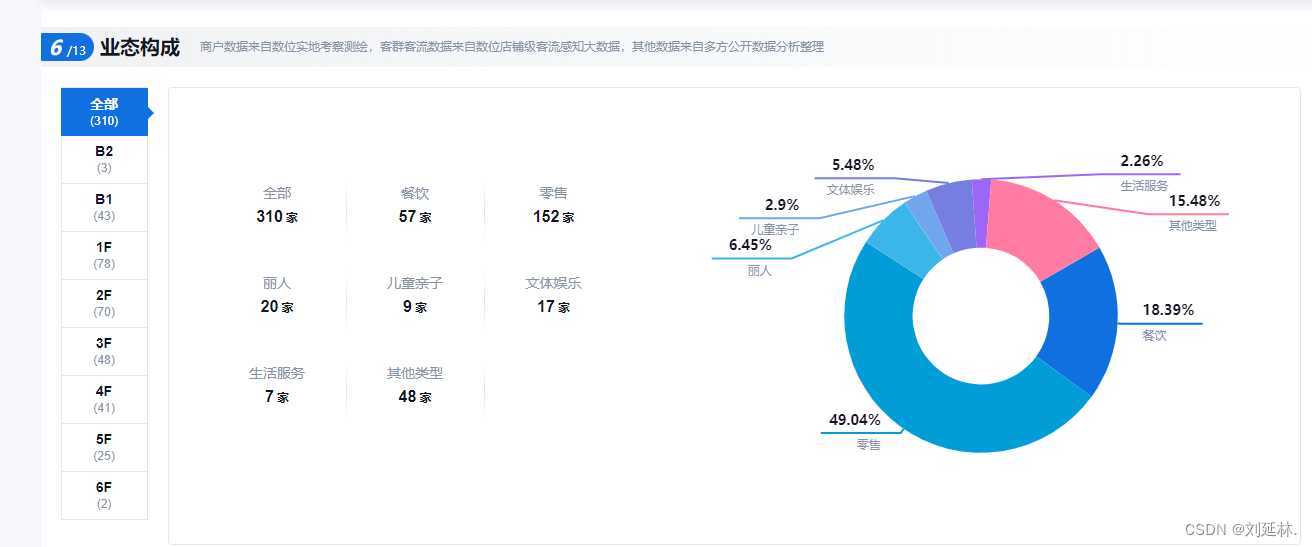 深圳-海岸城购物中心数据分析