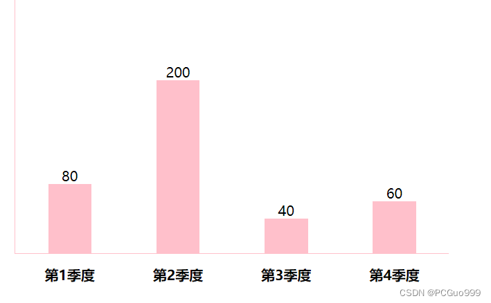 柱状图