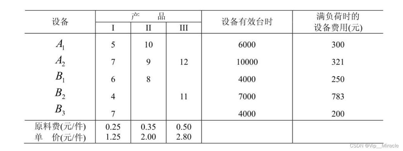 表格