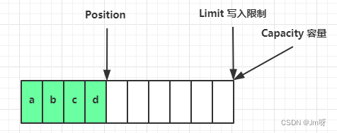 [外链图片转存失败,源站可能有防盗链机制,建议将图片保存下来直接上传(img-F0LEm2wS-1682329098967)(img/0018.png)]