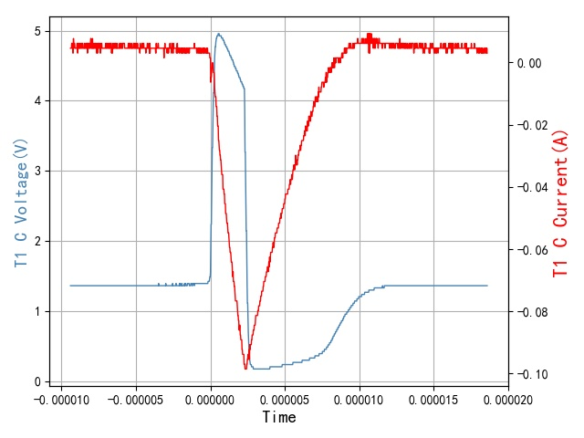 ▲ 图1.2.3 T1集电极电压与L1电流波形