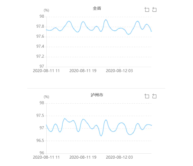 ECharts Adjustment of Y -axis scale - Programmer Sought