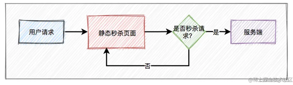 [外链图片转存失败,源站可能有防盗链机制,建议将图片保存下来直接上传(img-K1RCfAQZ-1676345665704)(/img/image-20230214105008842.png)]