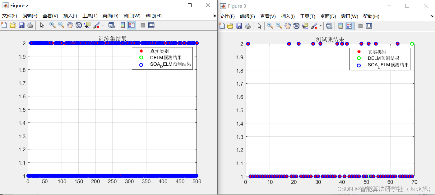 基于海鸥算法改进的DELM分类-附代码