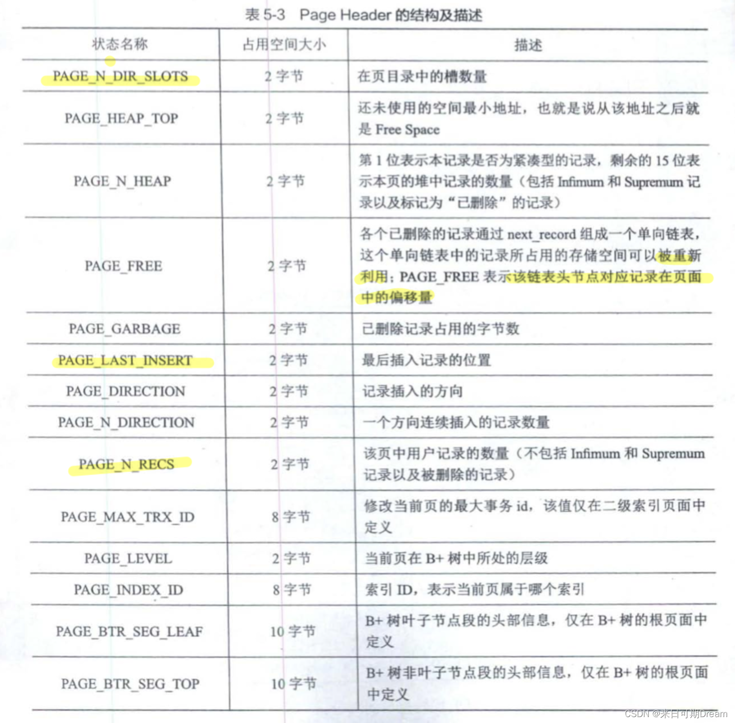 描述记录的状态信息